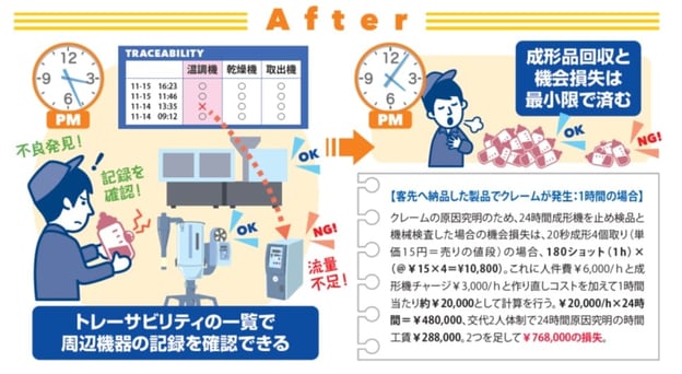 不良品のトレーサビリティ｜株式会社ハーモ 