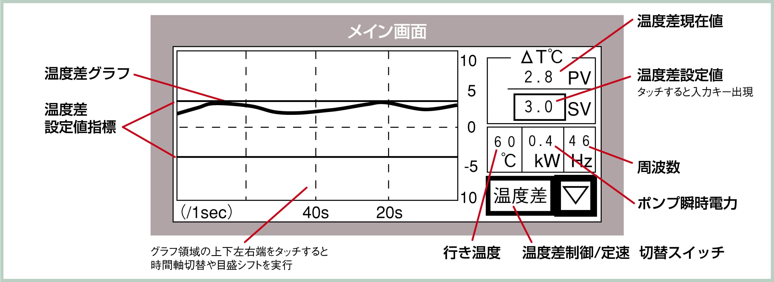 インバータ温調機モニター説明 (1)