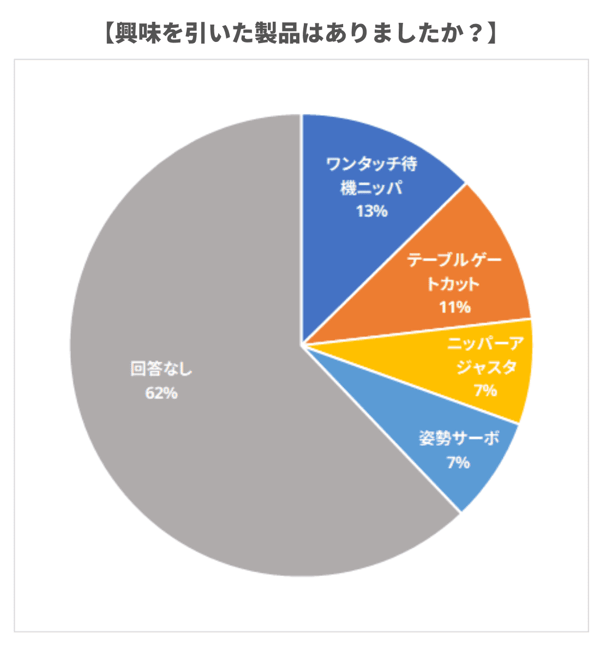 ゲートカットアンケート結果2 (1) (1)