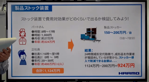 ストック装置で費用対効果がどのくらいで出るか検証してみよう！（動画13:36頃から）の動画画像