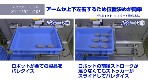成形品自動ストッカーのアームが上下左右するため位置決めが簡単です