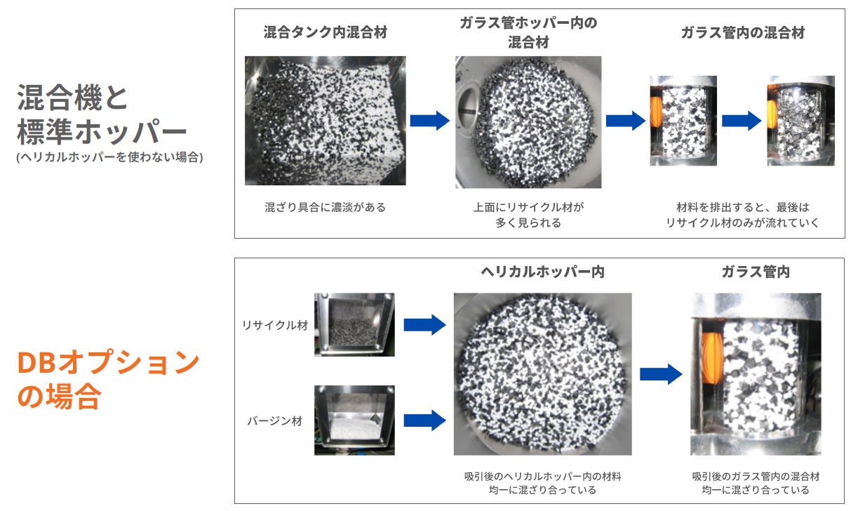 DBヘリカル分離防止