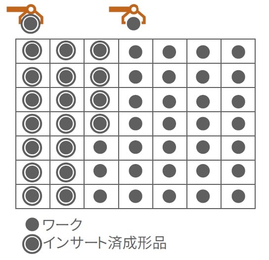 インサートワーク供給