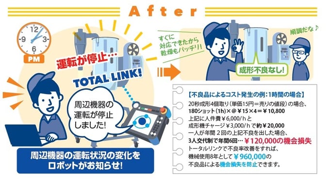 TOTALLINK_jidounten1_after