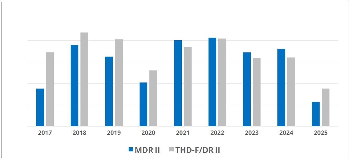 mdr-thd-graph