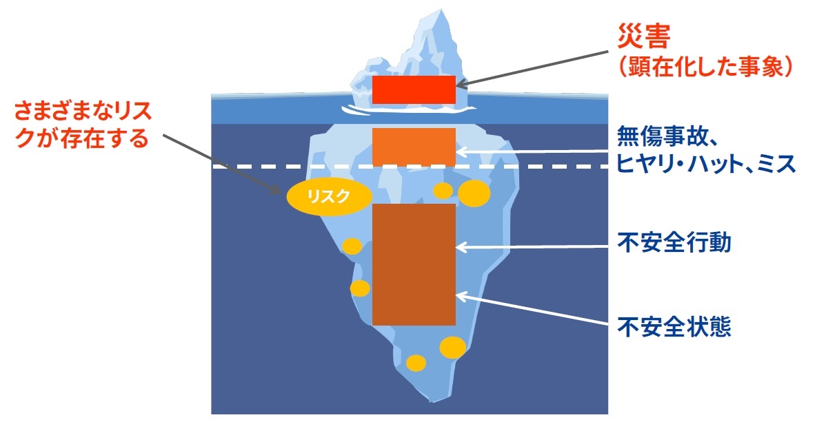 risk-assessment