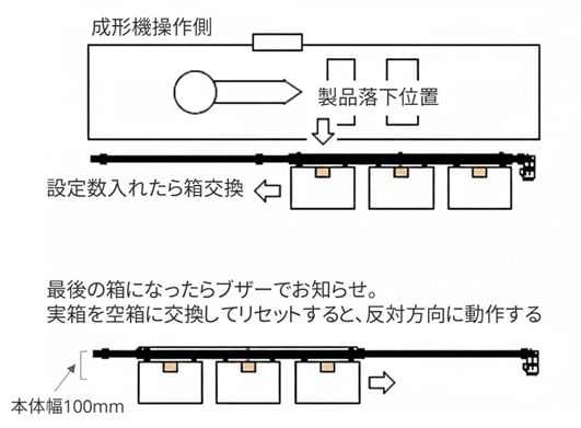 smallstart1-layout