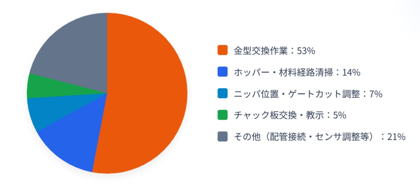 dandorisurvey1