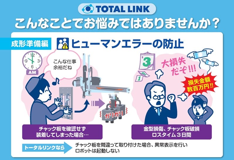 ヒューマンエラーでチャック板破損し、ロスタイム3日間の説明図