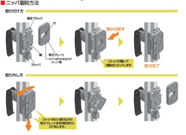ニッパアジャスタツールの特徴_射出成形の基礎知識