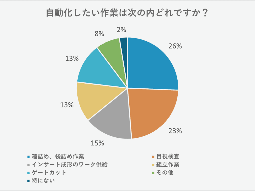survey_2