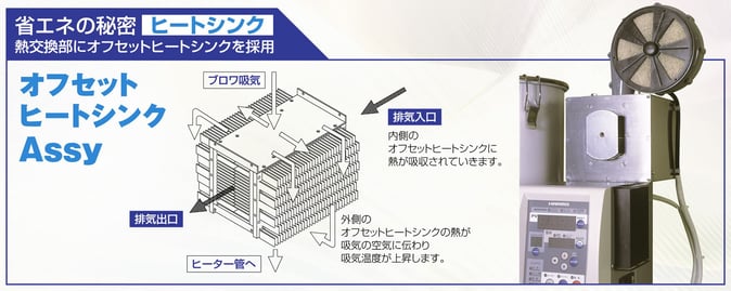 ホッパードライヤー「排気熱交換器」装着｜株式会社ハーモ