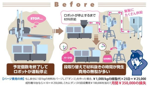 ムダに樹脂を捨てない取り組みも「トータルリンク」で貢献
