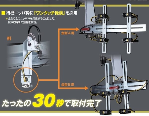 ゲートカットのワンタッチ待機ニッパのワンタッチ機構を画像で紹介｜射出成形周辺機器の総合メーカー｜株式会社ハーモ