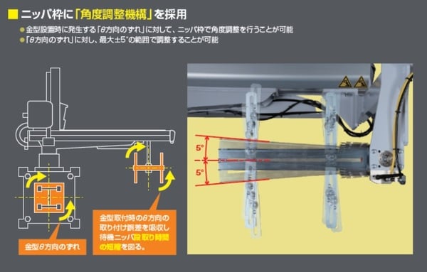 ワンタッチ待機ニッパの特長_角度調整機構