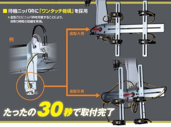 ワンタッチ機構の特徴1_段取り時間の短縮