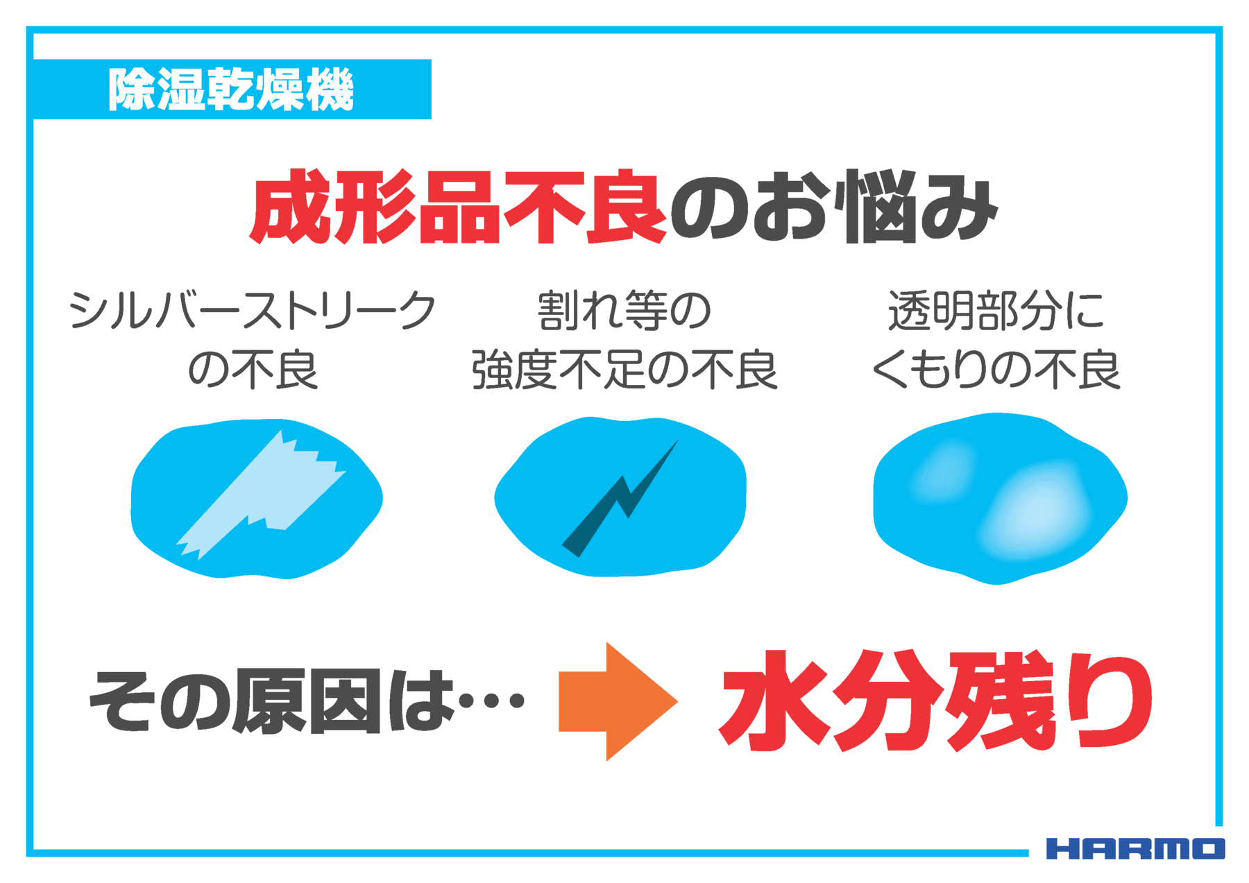 乾燥不足による成形品の不良の原因 (1)