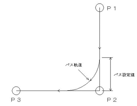 取り出しロボットの「パス動作」の活用で取り出し時間を短縮｜株式会社ハーモ