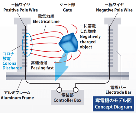 奪電機の解説図|株式会社ハーモ