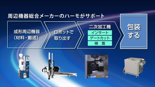 射出成形の成形品包装機｜株式会社ハーモ