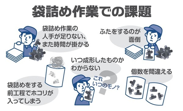 射出成形の成形品袋詰めの課題｜株式会社ハーモ