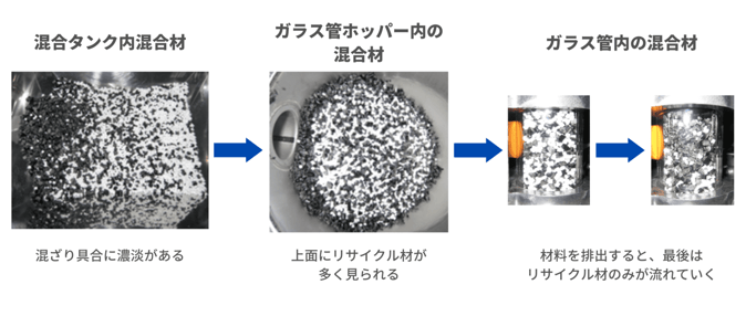 混合機からガラス管ホッパーへ輸送した場合の事例｜株式会社ハーモ