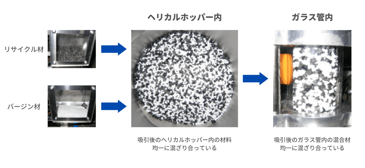 白色と黒色の材料をコラボ機のヘリカルホッパーへ輸送した事例｜株式会社ハーモ