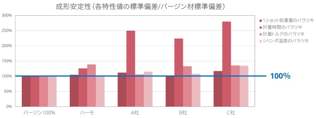 粒断機成形安定性