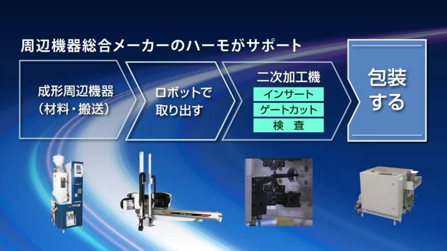 自動包装機もハーモがサポート-mini