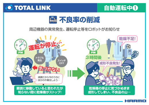 トータルリンク｜周辺機器の運転状況の変化をロボットがお知らせ（5:28あたりから）