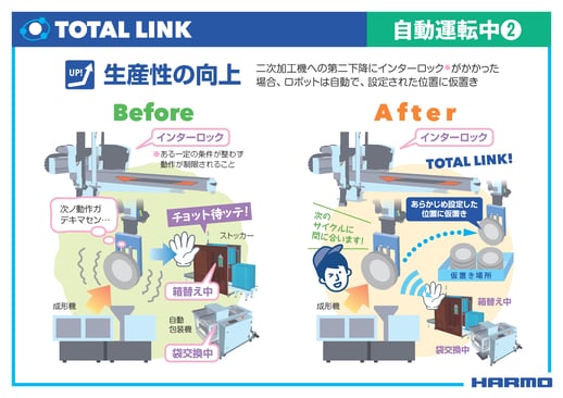 トータルリンク｜インターロックがかかった場合、ロボットは設定された位置に仮置き（14:45あたりから）