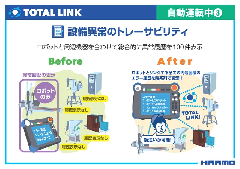 射出成形での設備異常のトレーサビリティ｜ハーモのトータルリンク