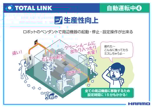 トータルリンク｜ロボットのペンダントで周辺機器を操作（17:37あたりから）