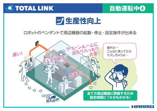 トータルリンク｜ロボットのペンダントで周辺機器を操作（17:37あたりから）