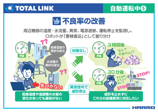 トータルリンク｜周辺機器の微妙な変化を監視し、成形を止めずに対応（19:56あたりから）