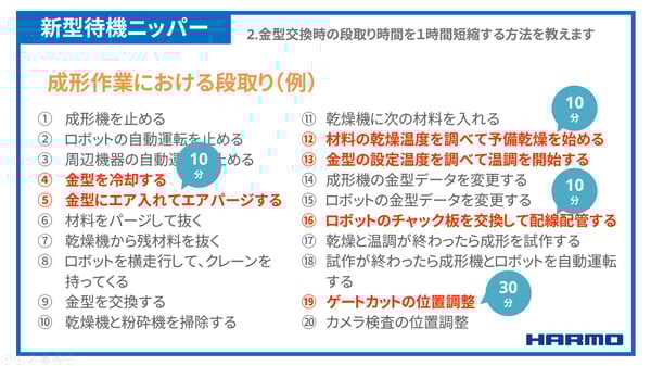 金型交換時の段取り時間を１時間短縮する方法