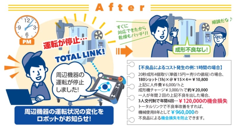 射出成形でのヒューマンエラーによる不良品の未然防止｜ハーモのトータルリンク