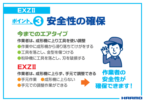 2軸サーボ駆動スイングタイプロボットEXZⅡのポイント③安全性の確保