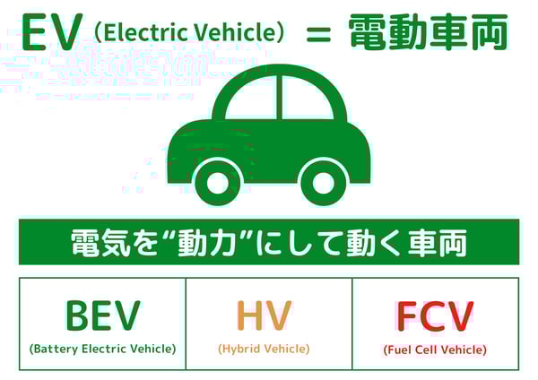EVとはの説明画像｜ハーモ｜車のEV化と射出成形