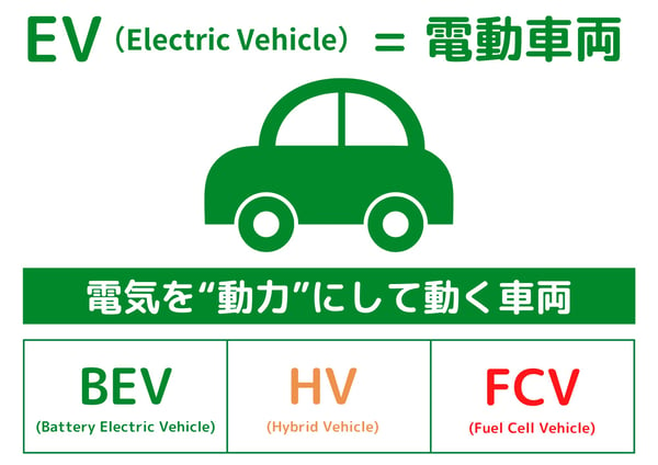 EVとはの説明画像｜ハーモ｜車のEV化と射出成形