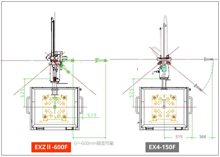取出タイムの速さで生産性アップに貢献する「EXZⅡシリーズ」の説明画像
