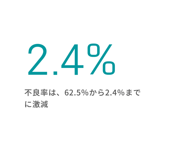 奪電機による不良率の改善数値