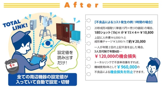 After「周辺機器の設定値が入っていいて自動で設定・切替」の説明画像