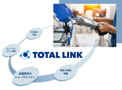 射出成形の周辺機器を総合管理するトータルリンク