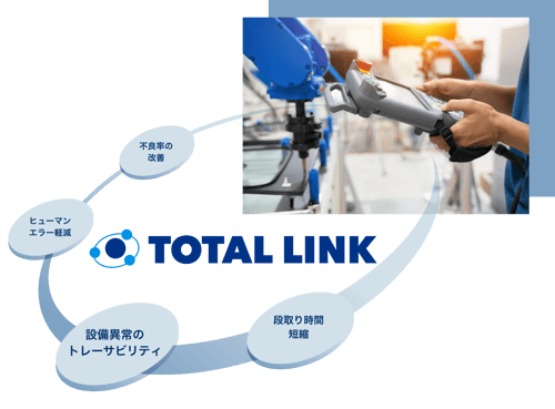 射出成形のRPAを推進する『トータルリンク』