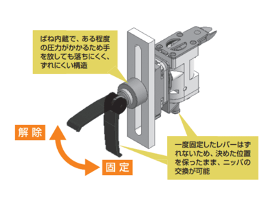 ニッパアジャスタツールの機能 (1)