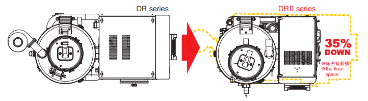35%サイズダウンの説明図|DRIIシリーズ