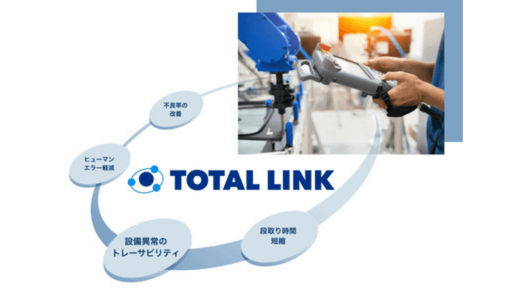 周辺機器との連動｜トータルリンク｜株式会社ハーモ