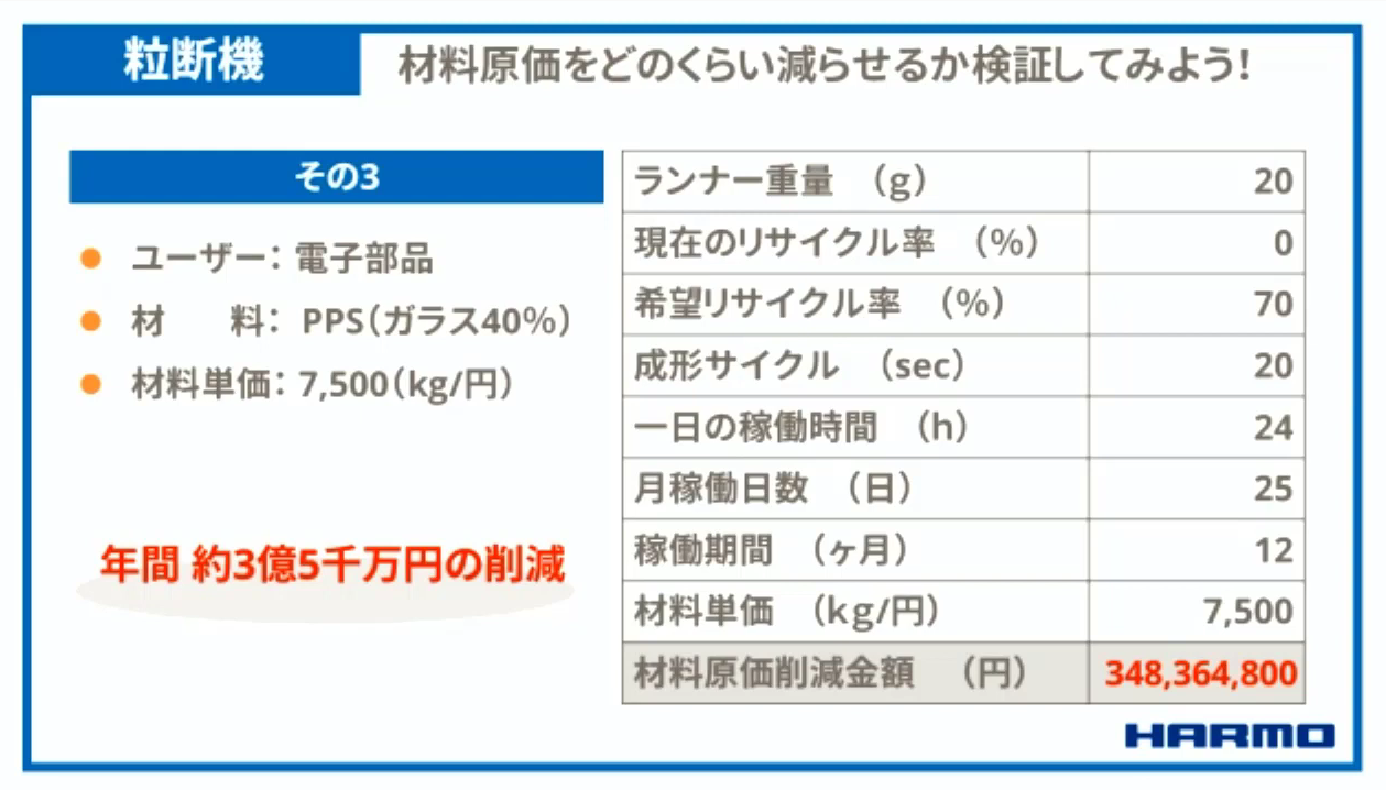 ハーモウェブセミナー『リサイクル率を2倍にする『粒断機』がモデルチェンジして新登場！』レポート