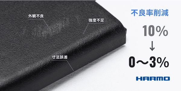 不良率10%を0～3%にまで激減。熱風乾燥機の乾燥不足による樹脂成形品の不良率を改善